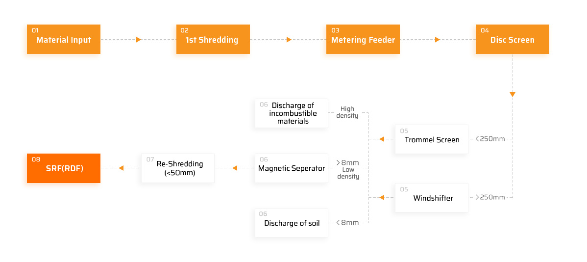 Concept Diagram