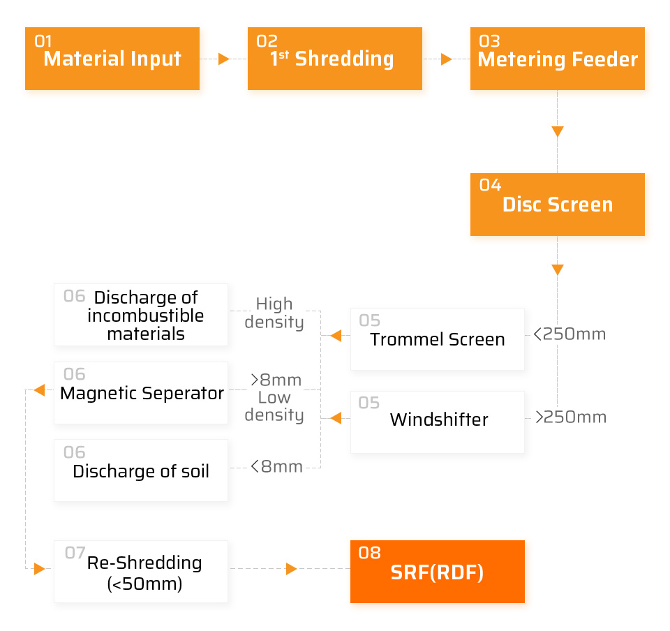 Concept Diagram