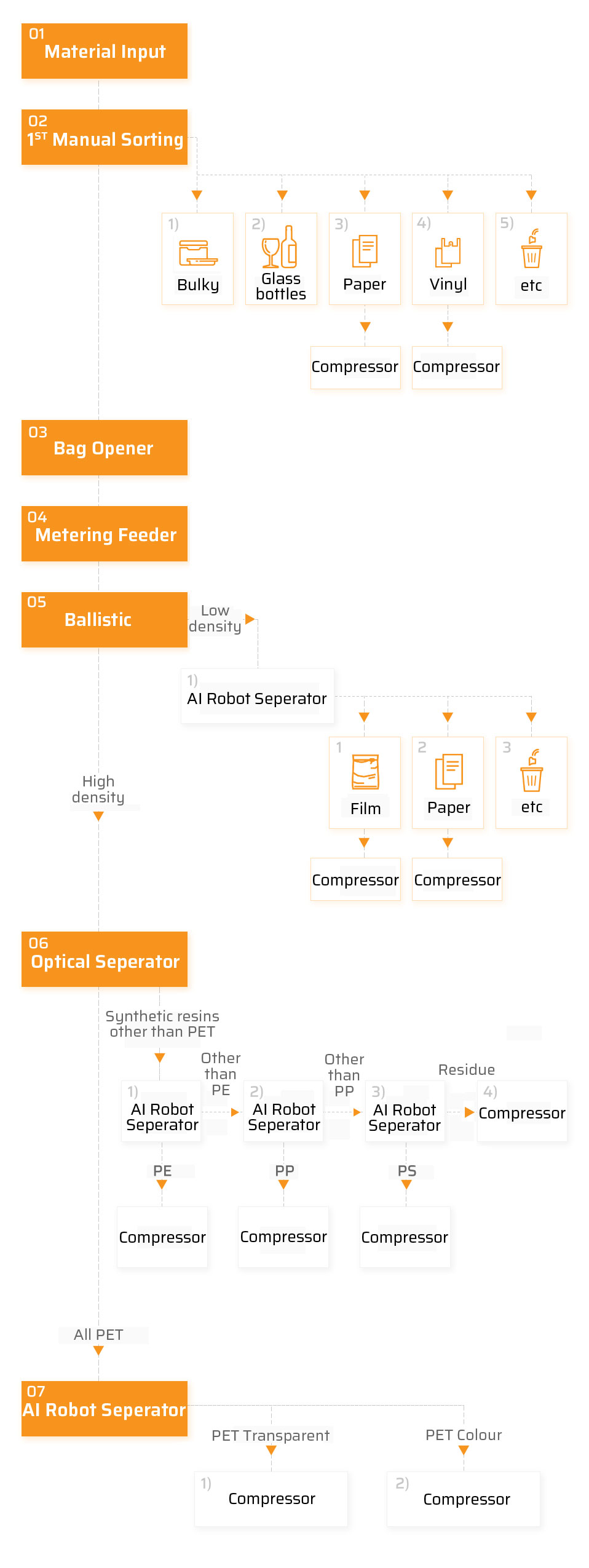 Concept Diagram