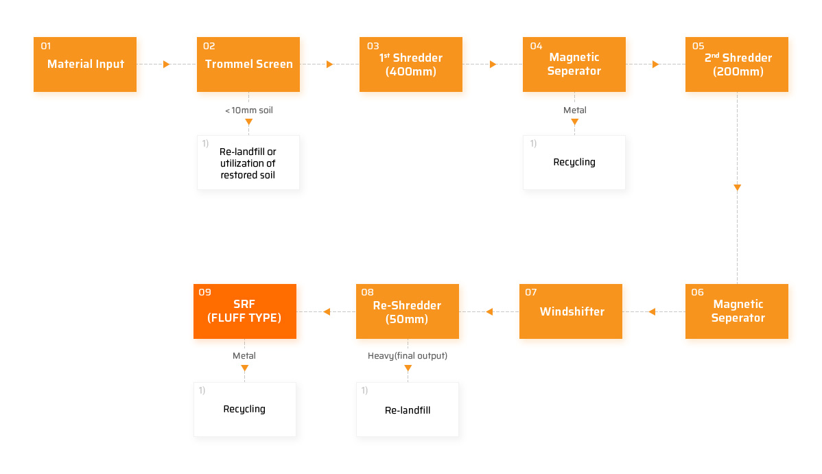 Concept Diagram