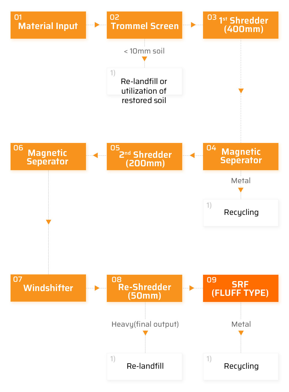 Concept Diagram